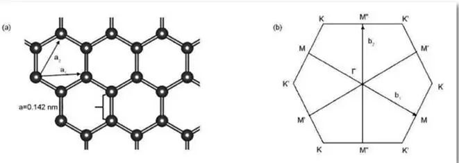 Mingfa Tech-Graphene-polymer Alloy Heatsink——a New Generation Of Revolutionary