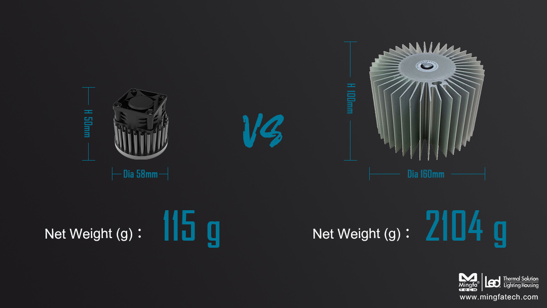 Mingfa Tech-Why Active Heatsinks Are More Popular In The Market