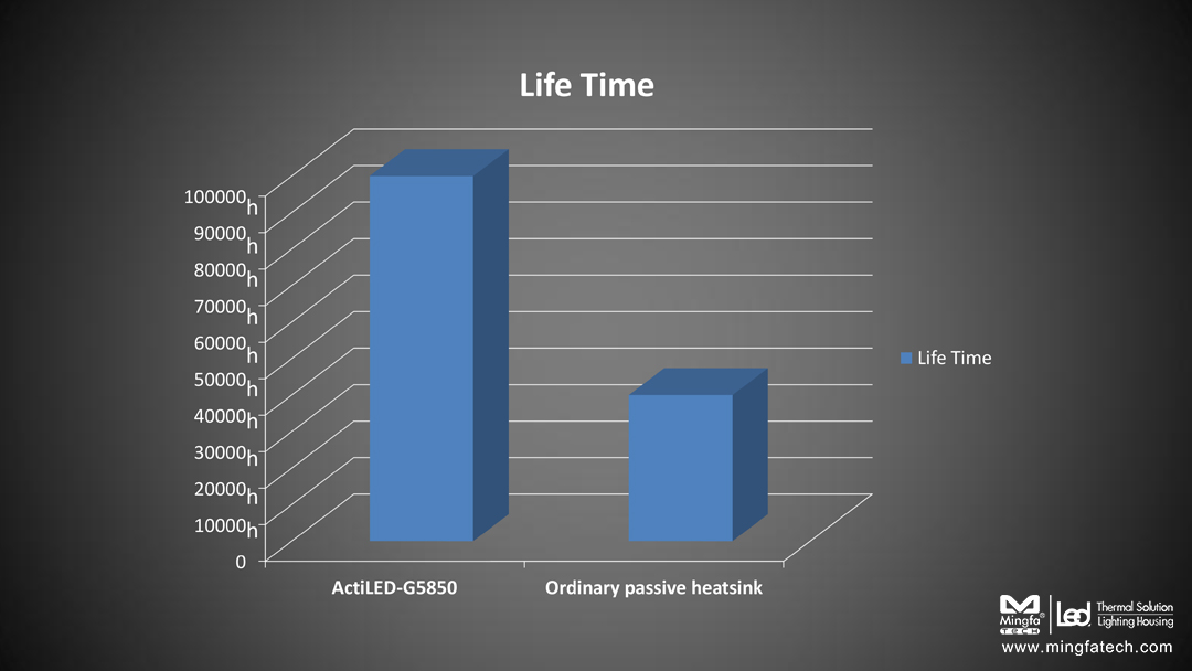 Mingfa Tech-Why Active Heatsinks Are More Popular In The Market-2