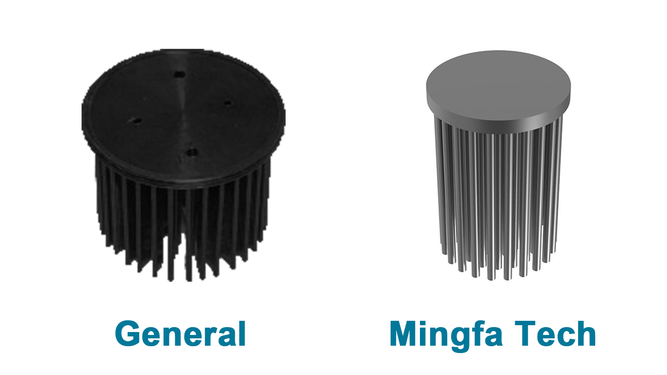 Mingfa Tech-Best Gooled-4830485048684880 Al1070 Cob Led light heat sink-4
