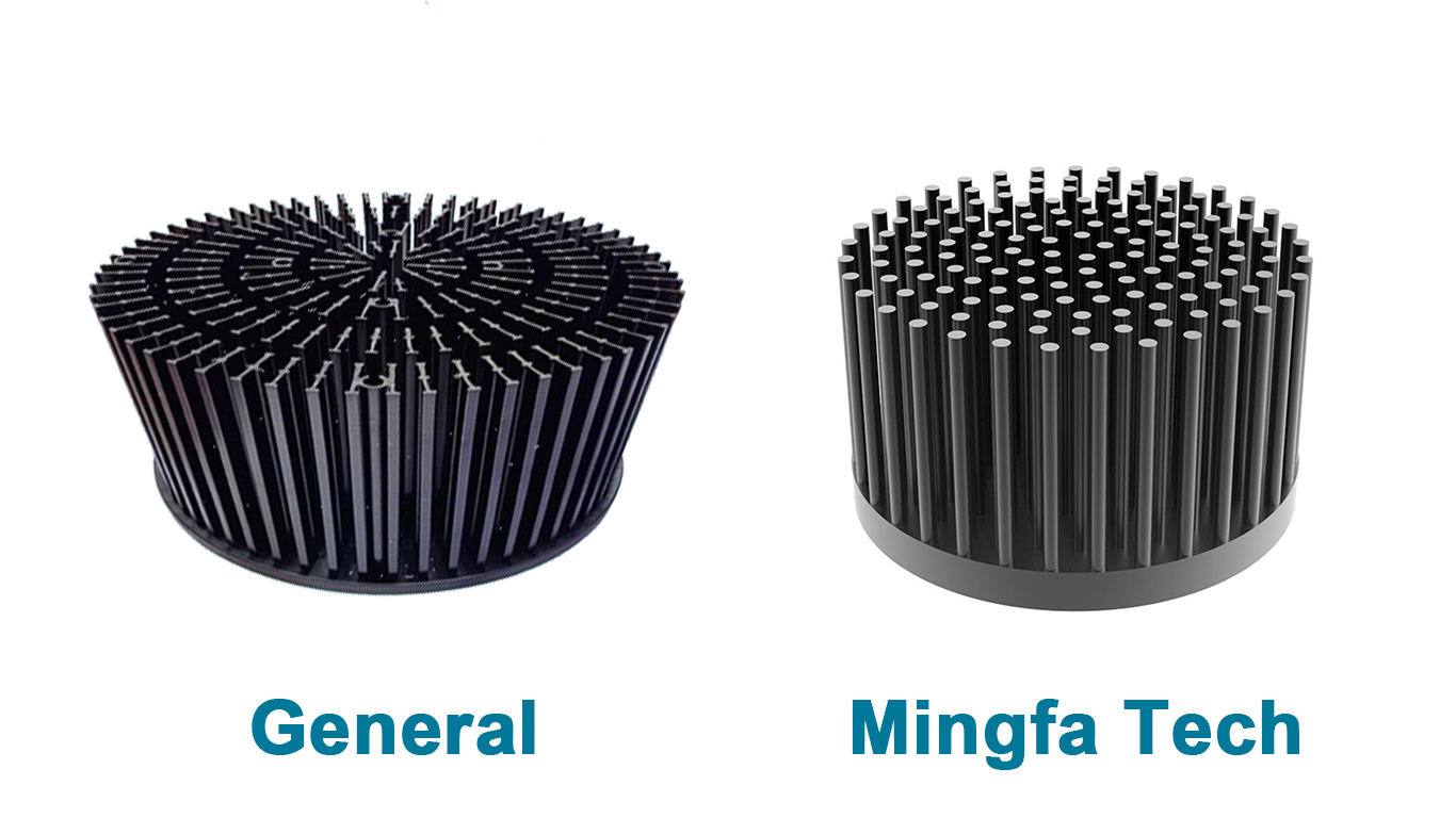 Mingfa Tech-Best GooLED-863086508665 passive finned aluminum heat sink-4