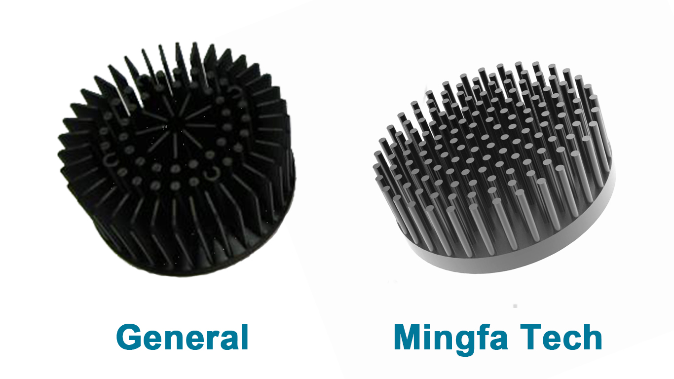 Mingfa Tech-Best GooLED-863086508665 passive finned aluminum heat sink-5